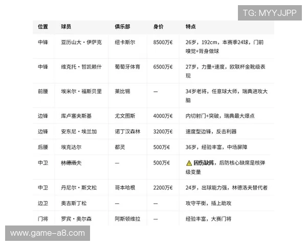 2026年瑞典对突尼斯比赛伤病报告详细解读及对球队战术影响